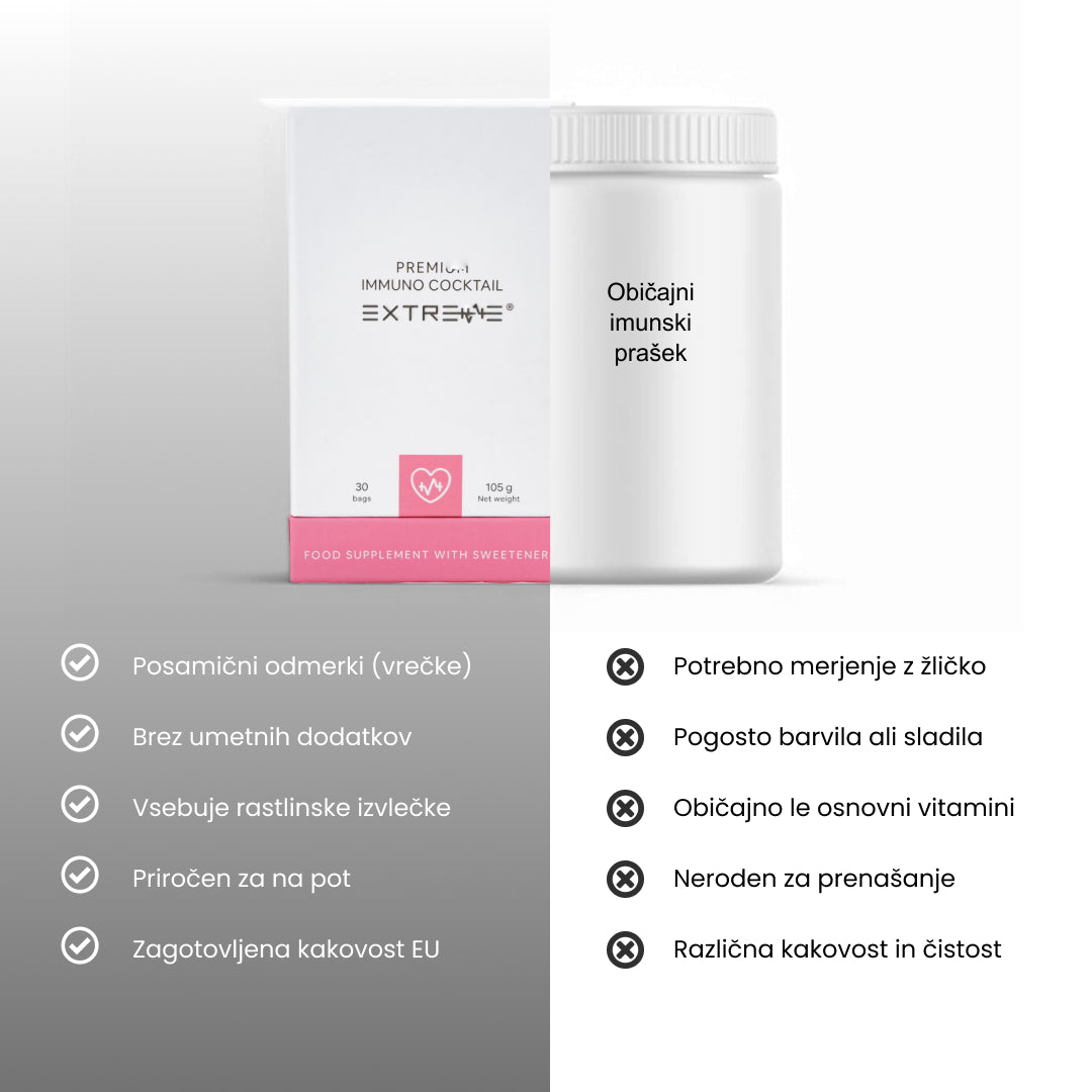 Premium Immuno Cocktail Extreme